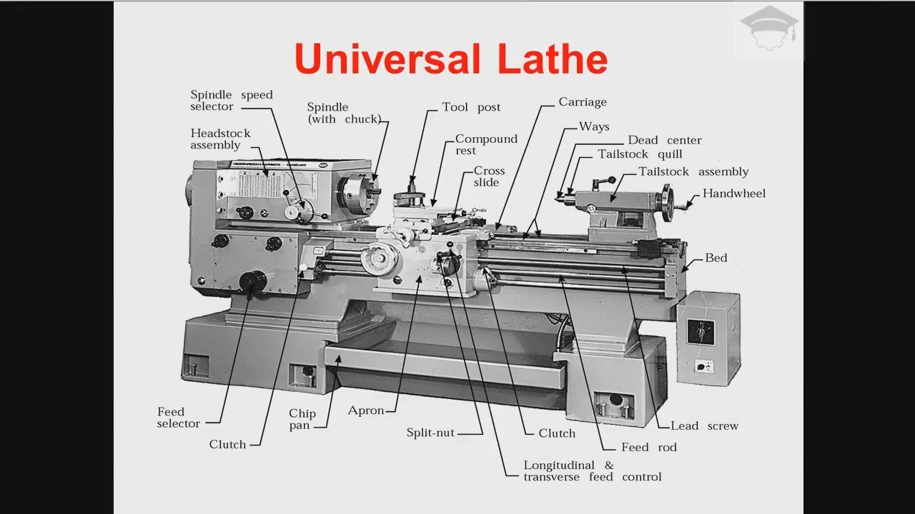 lathe machine diagram