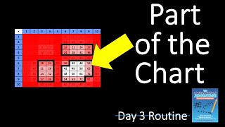 The Day 3 Routine:  Part of the Chart   -  from The Multiplication Advantage