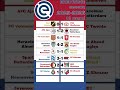 Eredivisie 2025-2026 Round 13 #eredivisie #football