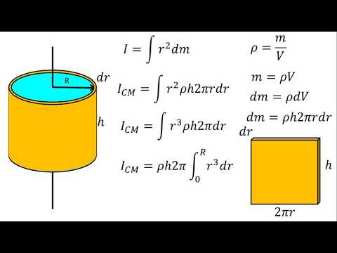 Video: ¿Cuál es el momento de inercia de un cilindro sólido?