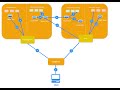 50 Private Data Collection (Explicit & Implicit) Implementation in Hyperledger fabric - Part 3