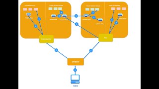 50 Private Data Collection (Explicit & Implicit) Implementation in Hyperledger fabric - Part 3