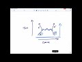 Fundamental Forces and Feynman Diagrams Quiz