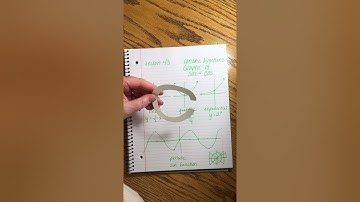 SAXON ADVANCED MATHEMATICS | LESSON 43