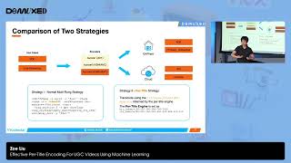 Zoe Liu, Thomas Davies - Effective Per-Title Encoding For UGC Videos Using Machine Learning