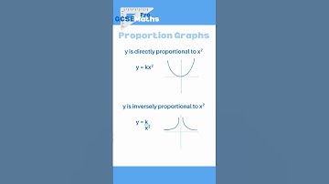 Proportion Graphs #maths #gcse #proportion #directproportion #inverseproportion #algebra #fractions
