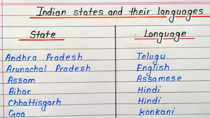 28 Indian states and their languages in english - DayDayNews