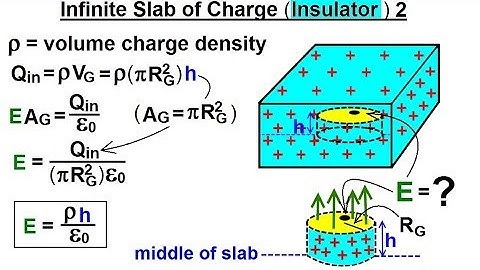 Physics 37.1   Gauss