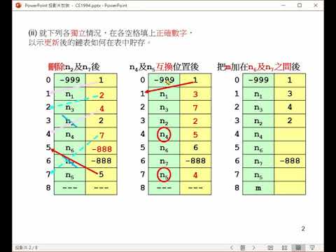 ict-hkcee 1994 P2 Q1b Linked List 鏈表
