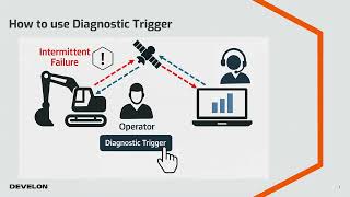 [UPTIME CENTER] CAN BLACK BOX Diagnostic Trigger Introduction