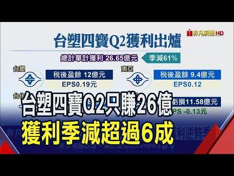 台塑四寶Q2獲利剩26億 季減逾6成...1轉盈1轉虧 石化報價"壓力罩頂" Q3展望? 油價漲不動?｜非凡財經新聞｜20230710