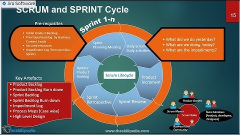 #jira tutorial complete | Agile SCRUM | SCRUM Rules | Impediment log