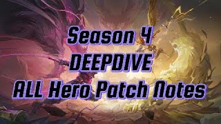 Marvel Rivals | ALL HERO PATCH NOTES (DEEP DIVE)