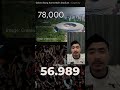 REKOR BARU DI GBK!!!