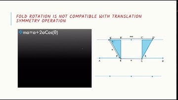 Why crystals cannot have five fold symmetry - proof