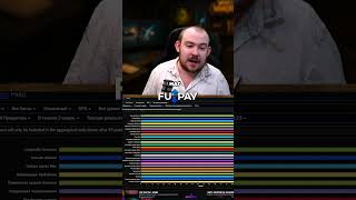 ЗА КОГО ИГРАТЬ В 2026 МЕТА РЕЙД И М+! MIDNIGHT НОВОСТИ WOW 11.2.7 WORLD OF WARCRAFT ВОВ