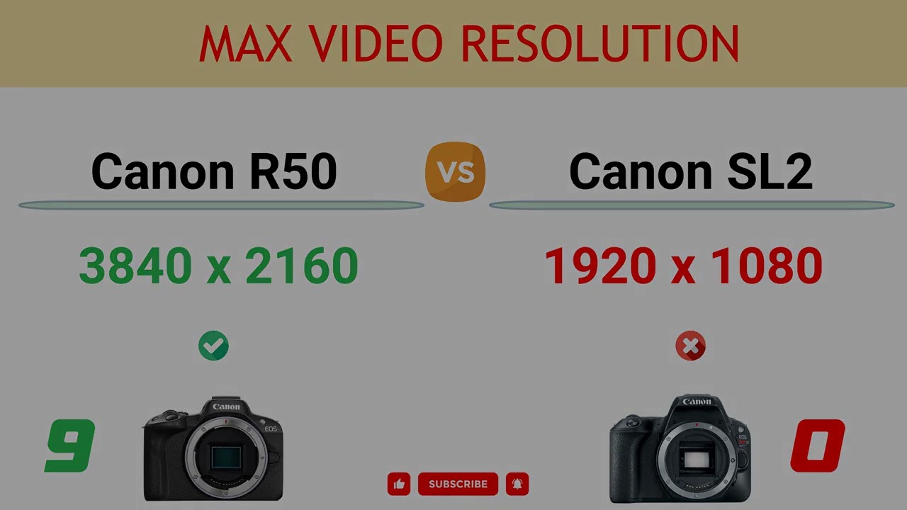 Canon R50 vs Canon SL2 Comparison: 17 Reasons to buy the R50 and 3 Reasons to buy the SL2