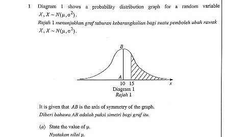 SPM - AddMath 2018 - Paper 1 Live Discussion