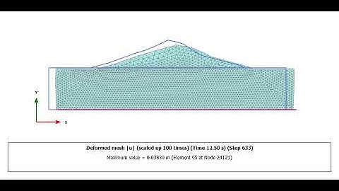 Slope Displacement vs Dynamic Time in PLAXIS 2D