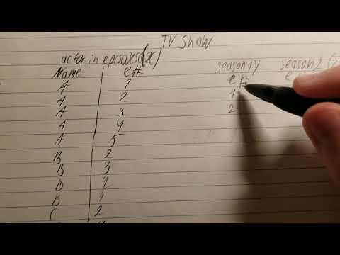 Lesson on division