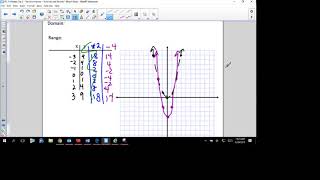 PC 1 6 Day 2 Notes   Part 1   Graphing with Stretches and Shrinks