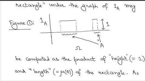 Lecture  26 : Integration of measurable functions