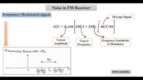 LECT-72: Noise in FM Receiver