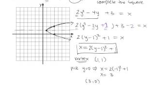 10 5 Conic Sections
