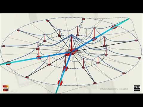 Urban Economic models