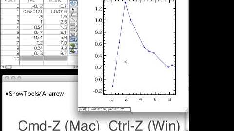 IGOR Pro Guided Tour 1: 3.1 Graphically Editing Data