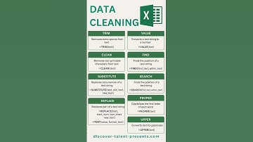 Excel Data Cleaning Function #shorts #ytshorts #dataanalysis #analyst #exceltips #exceltricks