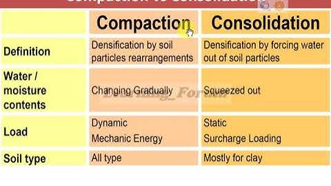 Compaction Vs Consolidation | Soil Mechanics | Civil Engineering Tutor