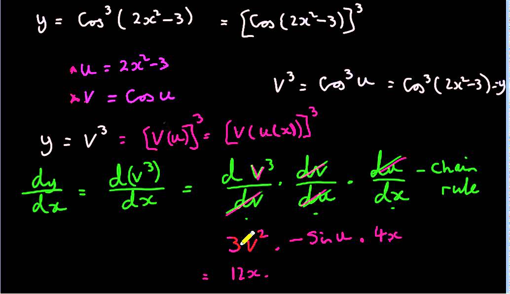 Power Function Angle Rule For Differentiating Trigonometric Functions Power Function Angle Rule For Differentiating Trigonometric Functions