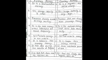 Difference between primary and secondary memory of computer #computerfundamental  #notes#exam#