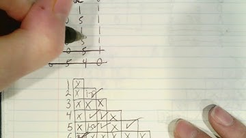 Numeric Implication Chart