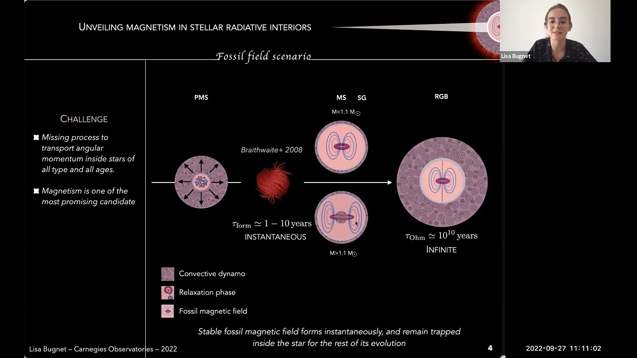 Asteroseismology as a probe of magnetism in stars