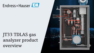 JT33 TDLAS gas analyzer product overview