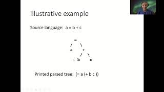 Code Generation  part 1/3  :  Parse Tree