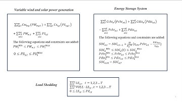 Short-term hydrothermal scheduling VIDEO