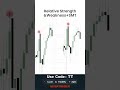 Using SMT to Determine Relative Strength & Weakness