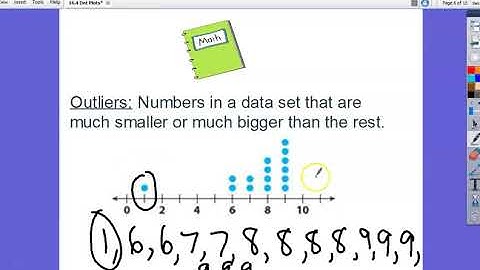 16.4 Dot Plots by Ms. Silver for NRMS in BCPS