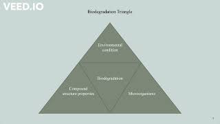 Biodegradation - Explained in English