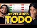 Revelamos nuestro portafolio de dividendos!