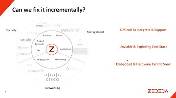 Scale By The Bay 2018: Roman Shaposhnik, Edge ain