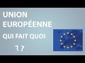 Lunion europenne  qui fait quoi 