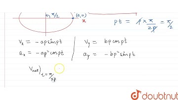 The coordinate ofa particle moving in a planeare given by  x(t) = a cos (pt) andy(t) = b sin (pt...