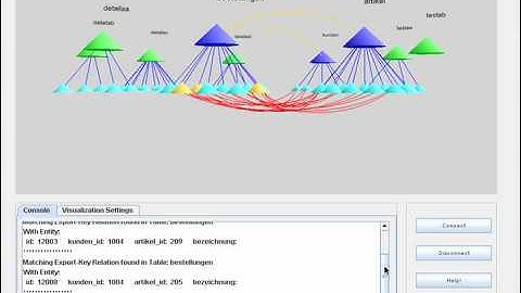 MySQL Database 3D Cone Tree Visualization