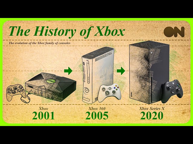 Evolution Of Xbox Consoles 20012020 Youtube Discover The Halo Infinite