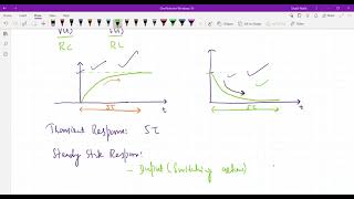 Lecture-5: Transient and Steady State Response