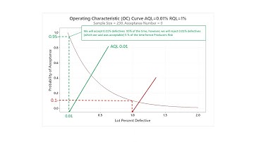 Understanding AQL & RQL